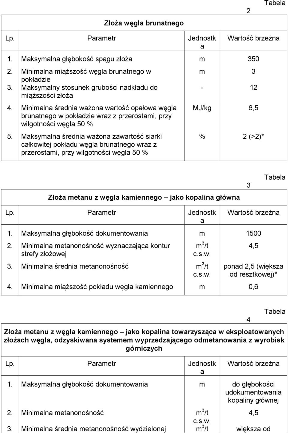 Mksymln średni wżon zwrtość sirki cłkowitej pokłdu węgl bruntnego wrz z przerostmi, przy wilgotności węgl 50 % m 3-12 MJ/kg 6,5 % 2 (>2)* Złoż metnu z węgl kmiennego jko koplin główn 3 Tbel Lp.