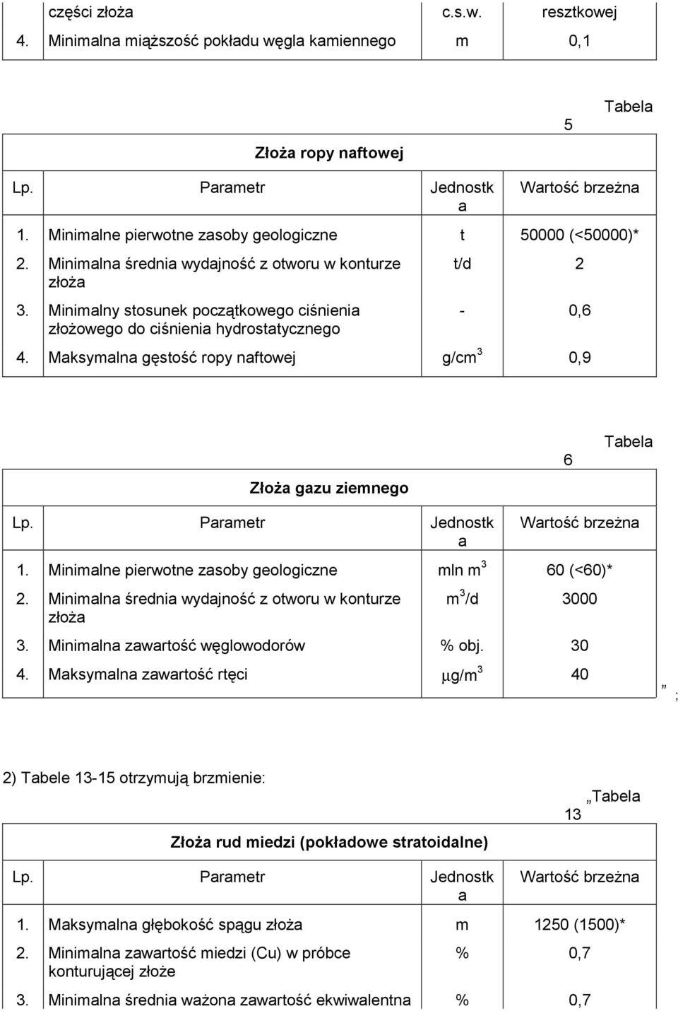 Mksymln gęstość ropy nftowej g/cm 3 0,9 Złoż gzu ziemnego 6 Tbel Lp. Prmetr Jednostk Wrtość brzeżn 1. Minimlne pierwotne zsoby geologiczne mln m 3 60 (<60)* 2.