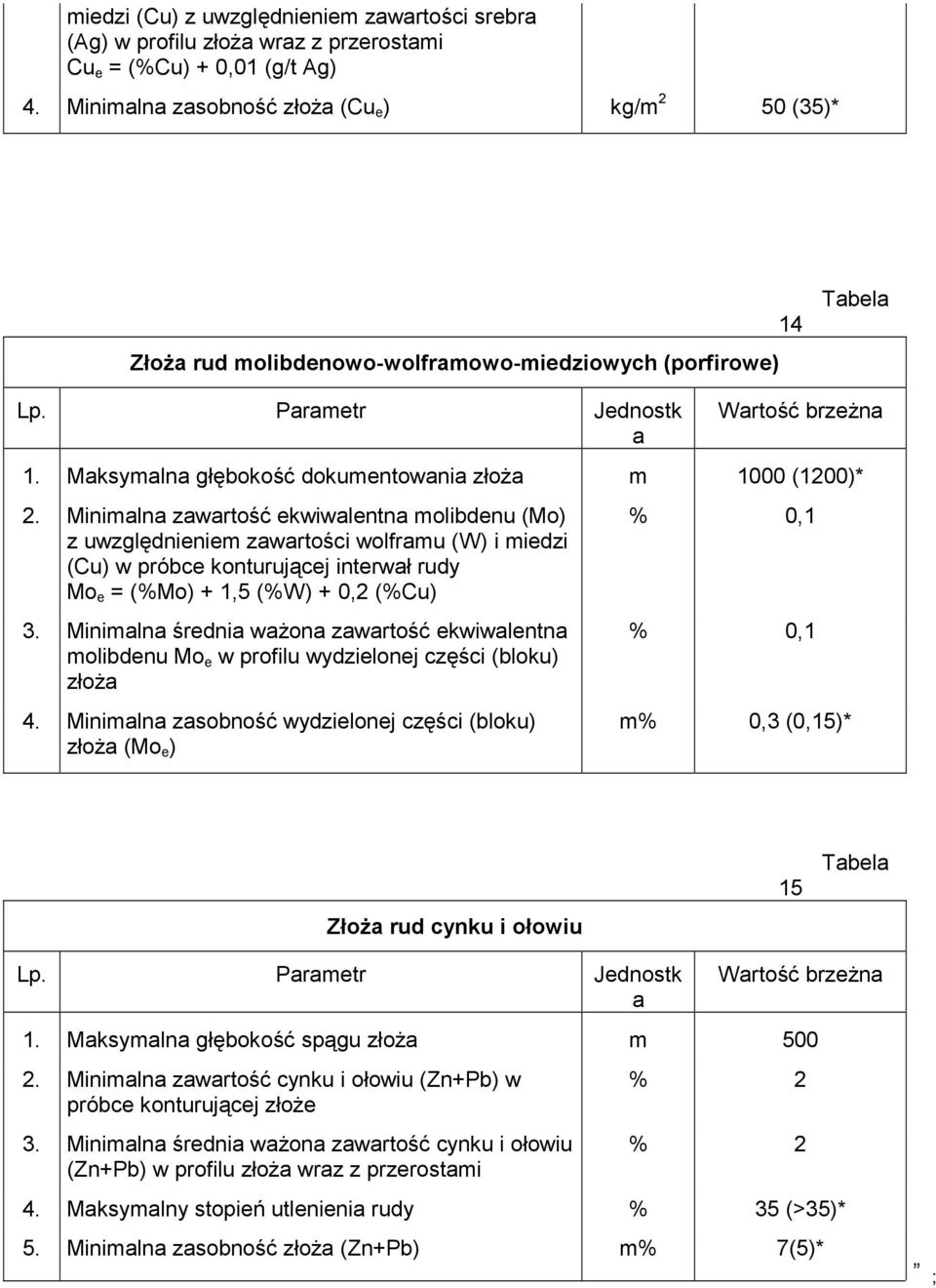 Minimln zwrtość ekwiwlentn molibdenu (Mo) z uwzględnieniem zwrtości wolfrmu (W) i miedzi (Cu) w próbce konturującej interwł rudy Mo e = (%Mo) + 1,5 (%W) + 0,2 (%Cu) 3.