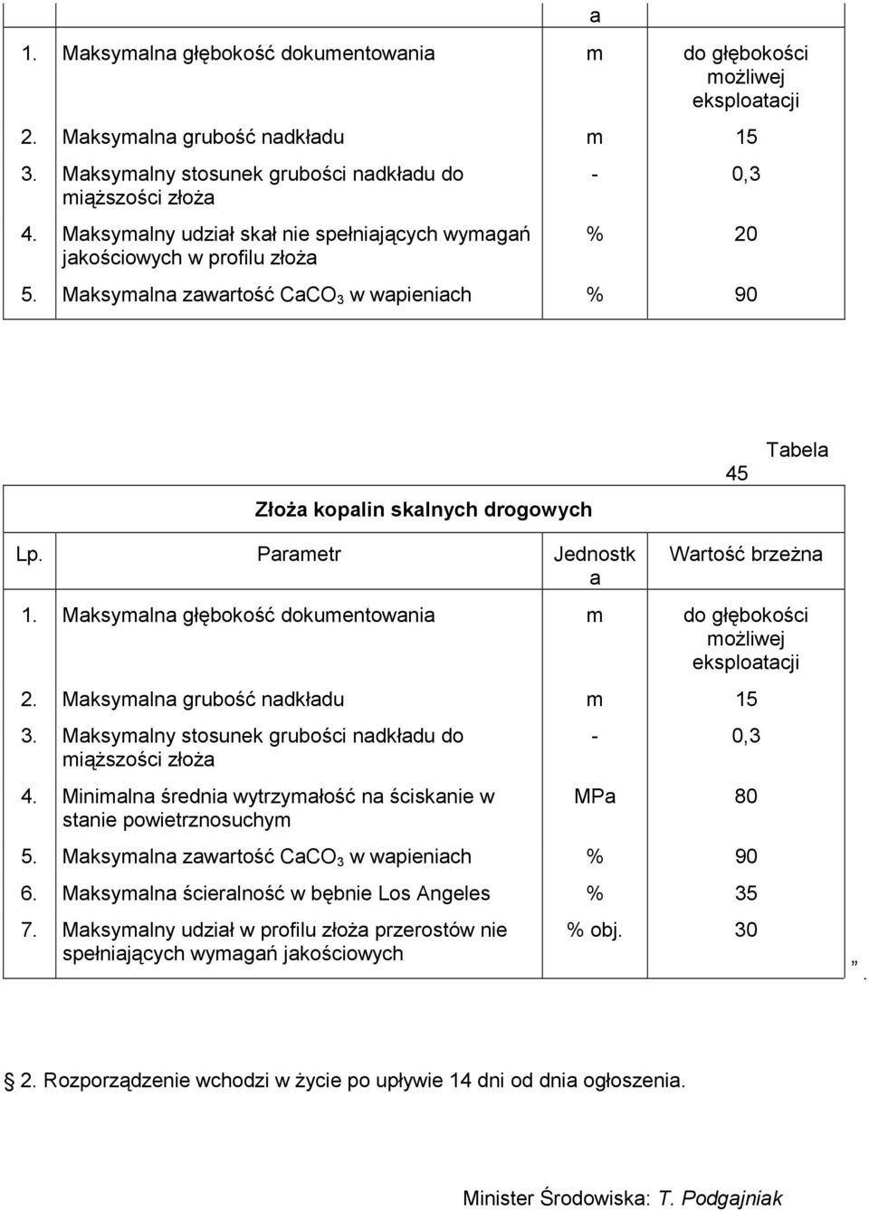 Prmetr Jednostk Wrtość brzeżn  Minimln średni wytrzymłość n ścisknie w stnie powietrznosuchym - 0,3 MP 80 5. Mksymln zwrtość CCO 3 w wpienich % 90 6. Mksymln ścierlność w bębnie Los Angeles % 35 7.