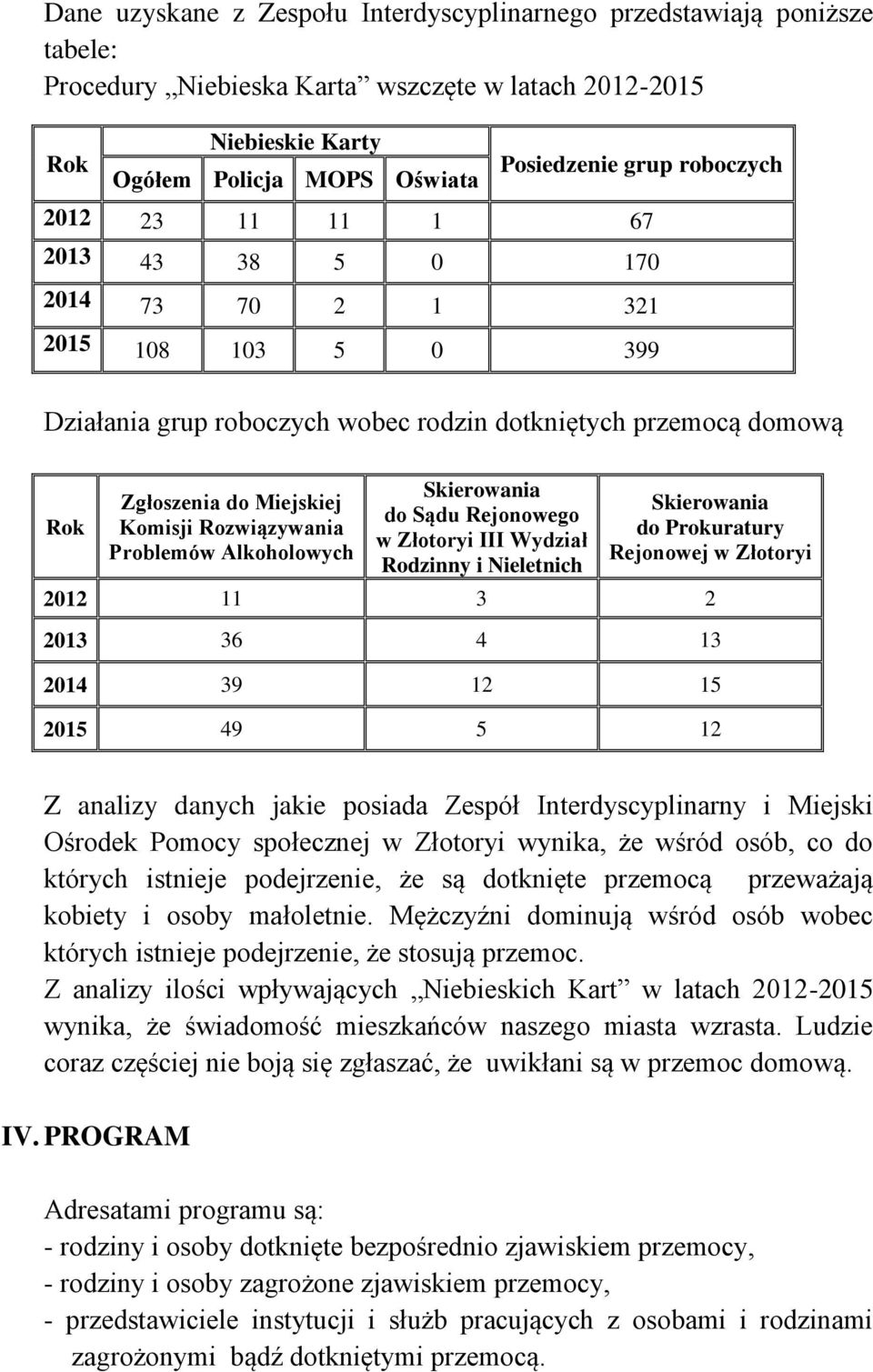 Rozwiązywania Problemów Alkoholowych Skierowania do Sądu Rejonowego w Złotoryi III Wydział Rodzinny i Nieletnich Skierowania do Prokuratury Rejonowej w Złotoryi 2012 11 3 2 2013 36 4 13 2014 39 12 15