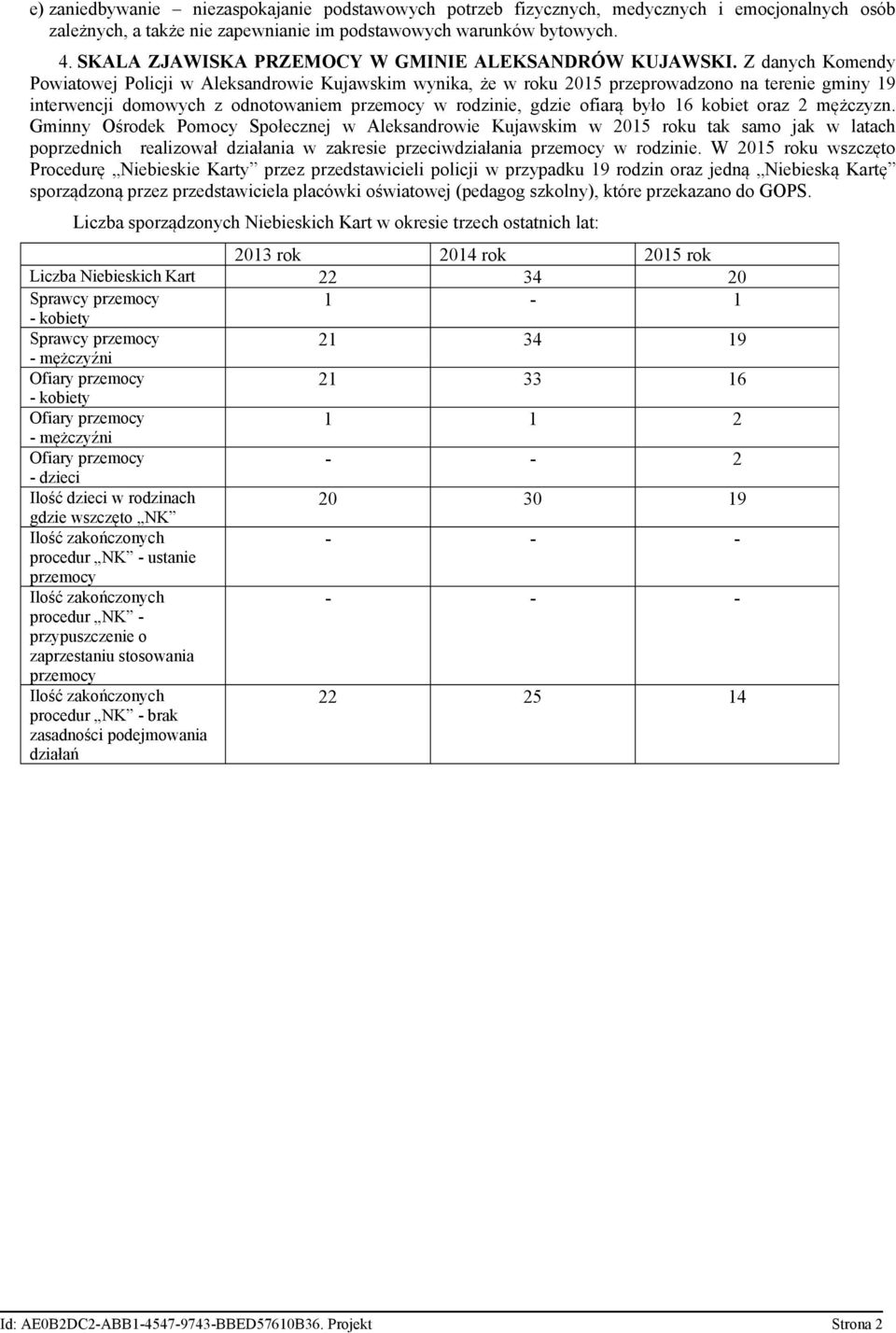 Z danych Komendy Powiatowej Policji w Aleksandrowie Kujawskim wynika, że w roku 2015 przeprowadzono na terenie gminy 19 interwencji domowych z odnotowaniem przemocy w rodzinie, gdzie ofiarą było 16