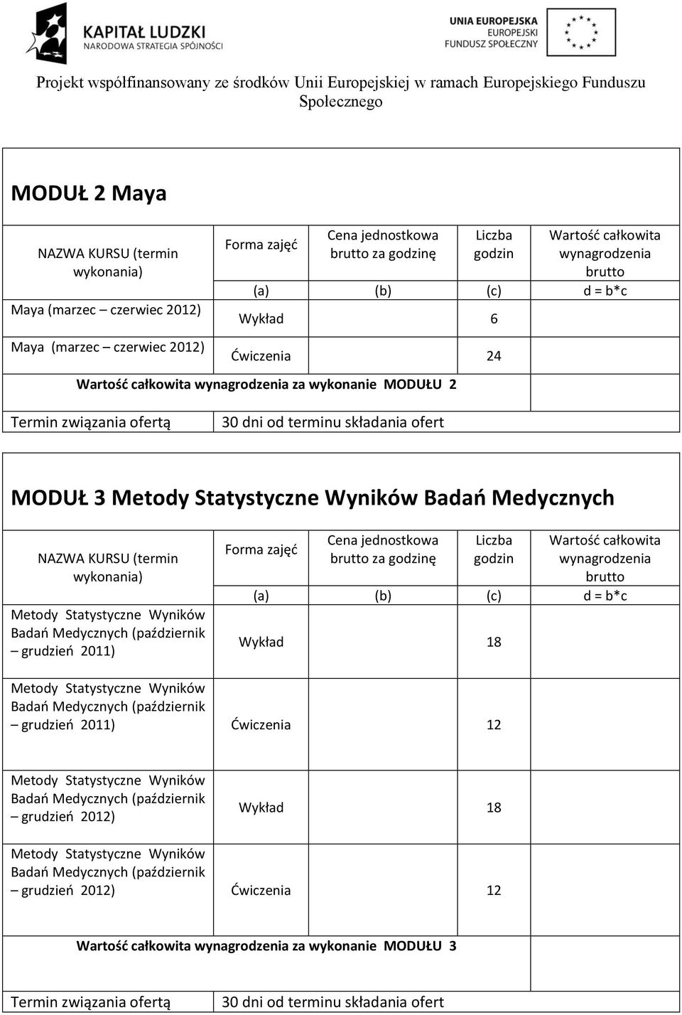 Medycznych NAZWA KURSU (termin wykonania) Metody Statystyczne Wyników Badao Medycznych (październik grudzieo 2011) Forma zajęd Cena jednostkowa brutto za godzinę Liczba godzin Wartośd całkowita