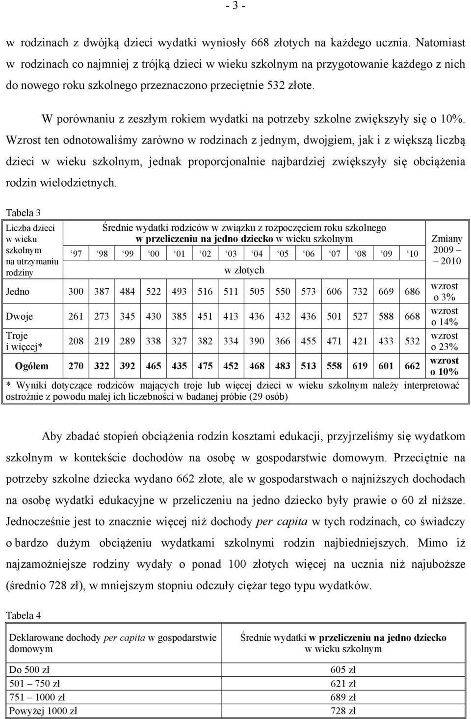 W porównaniu z zeszłym rokiem wydatki na potrzeby szkolne zwiększyły się o 10%.