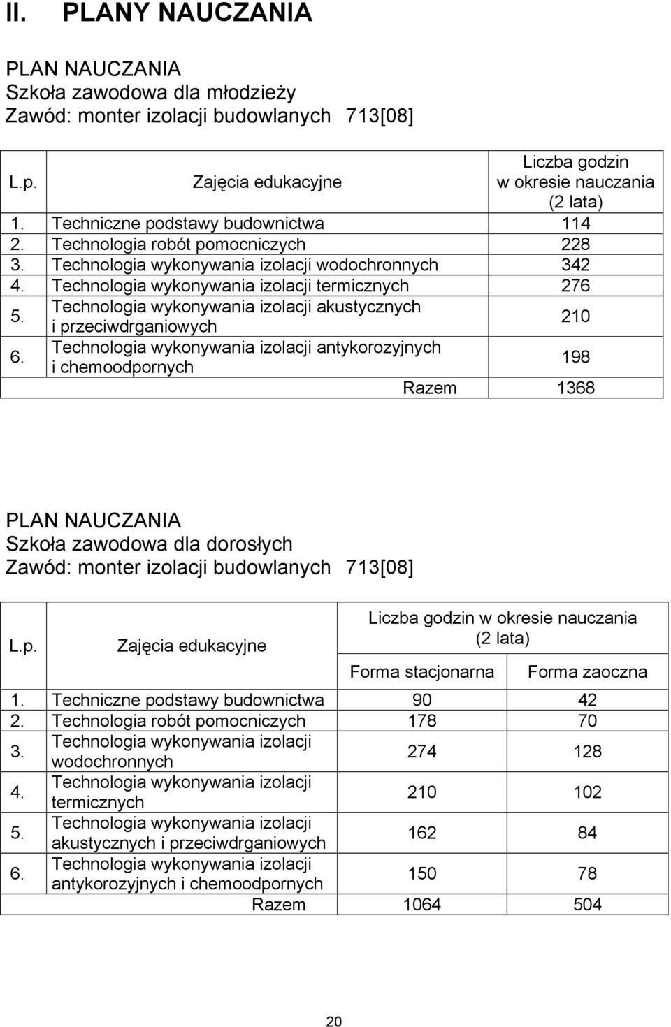 Technologia wykonywania izolacji akustycznych i przeciwdrganiowych 210 6.