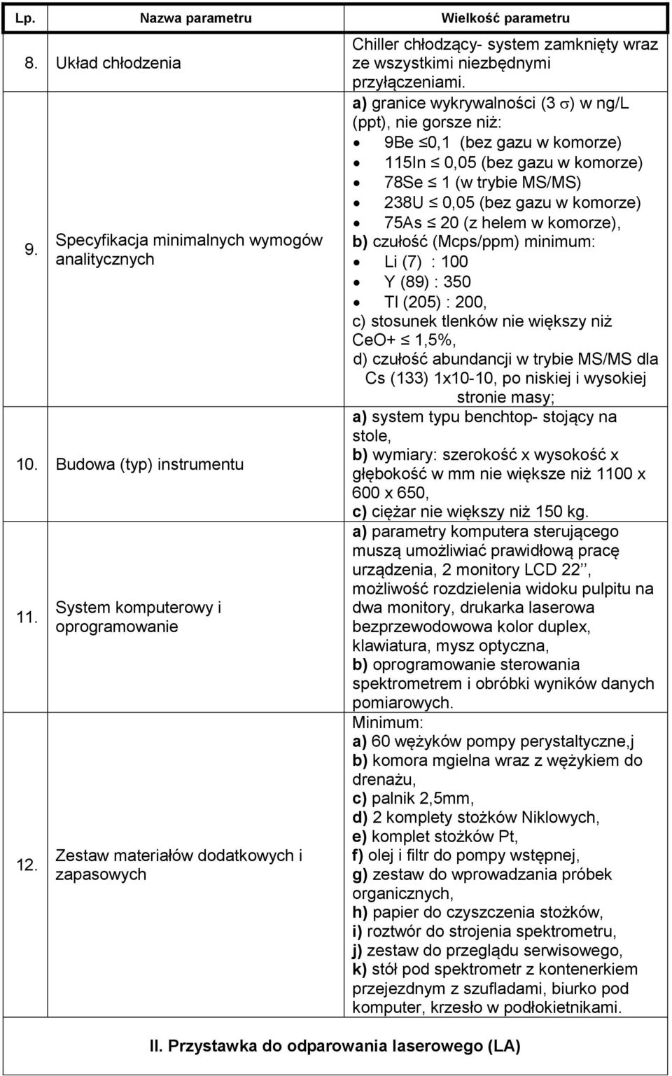 a) granice wykrywalności (3 ) w ng/l (ppt), nie gorsze niż: 9Be 0,1 (bez gazu w komorze) 115In 0,05 (bez gazu w komorze) 78Se 1 (w trybie MS/MS) 238U 0,05 (bez gazu w komorze) 75As 20 (z helem w