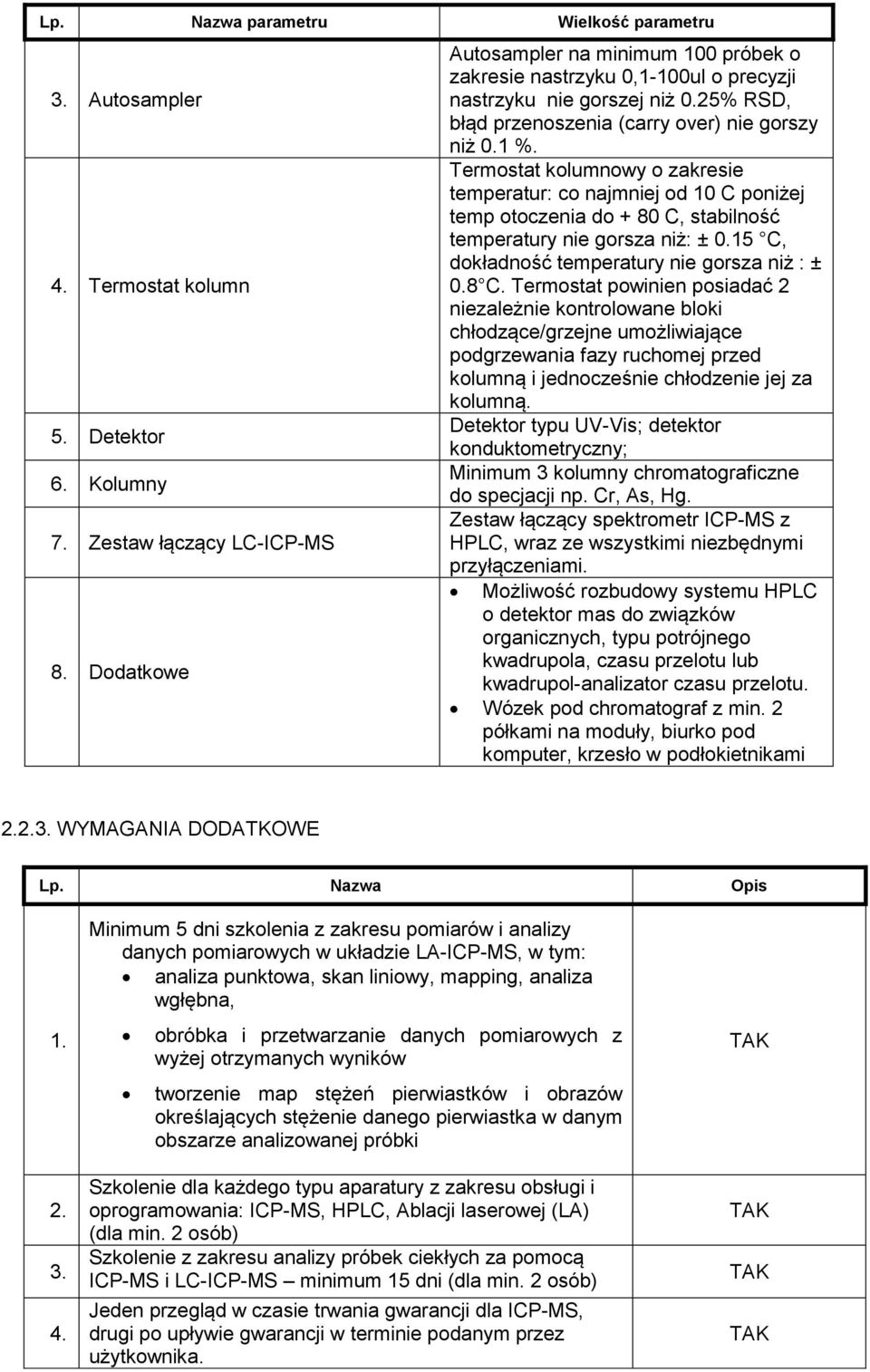 Termostat kolumnowy o zakresie temperatur: co najmniej od 10 C poniżej temp otoczenia do + 80 C, stabilność temperatury nie gorsza niż: ± 0.15 C, dokładność temperatury nie gorsza niż : ± 0.8 C.