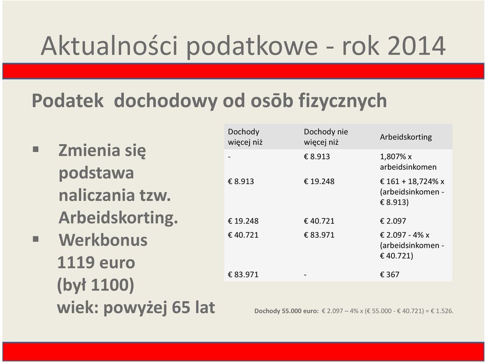 8.913) Arbeidskorting. 19.248 40.721 2.097 40.721 83.971 2.097 4% x Werkbonus (arbeidsinkomen 40.