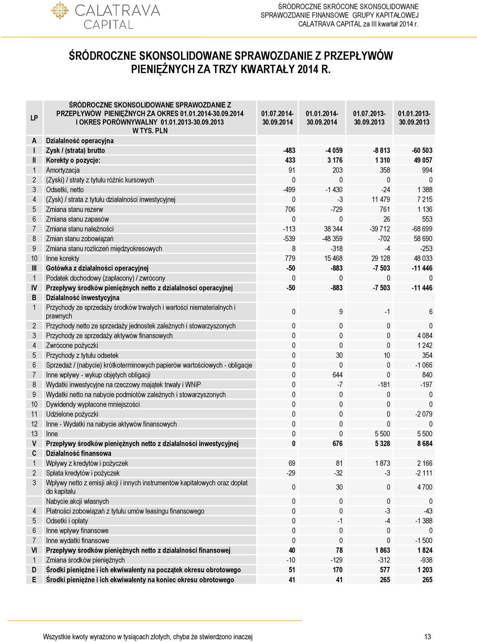 2013 W TYS. PLN Działalność operacyjna 01.07.2014-30.09.