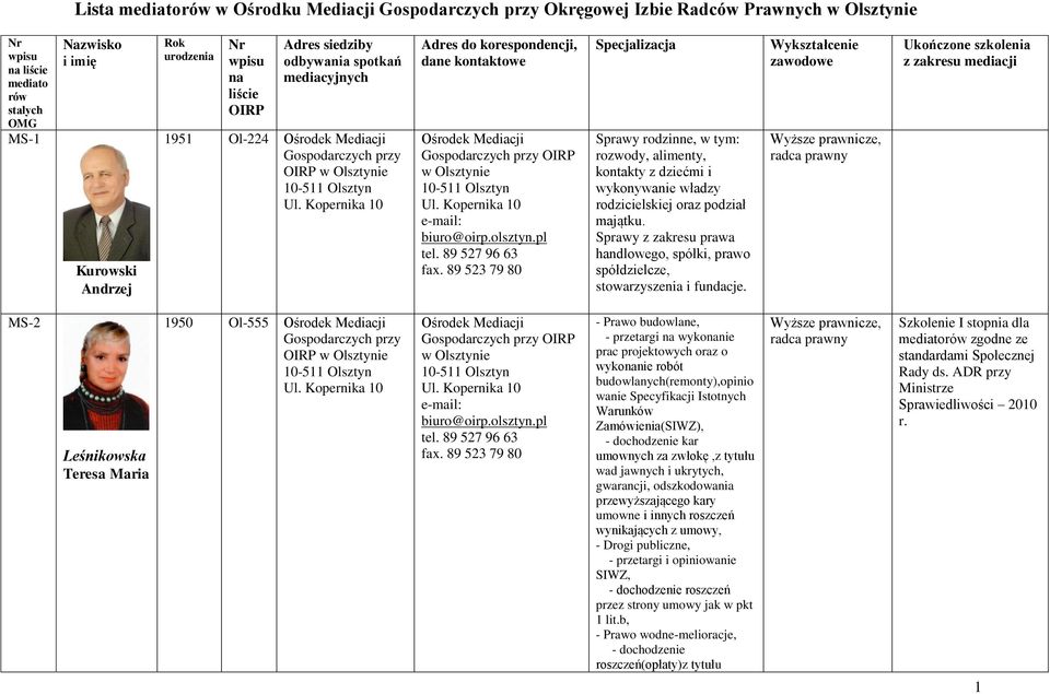 rodzicielskiej oraz podział majątku. Sprawy z zakresu prawa handlowego, spółki, prawo spółdzielcze, stowarzyszenia i fundacje.