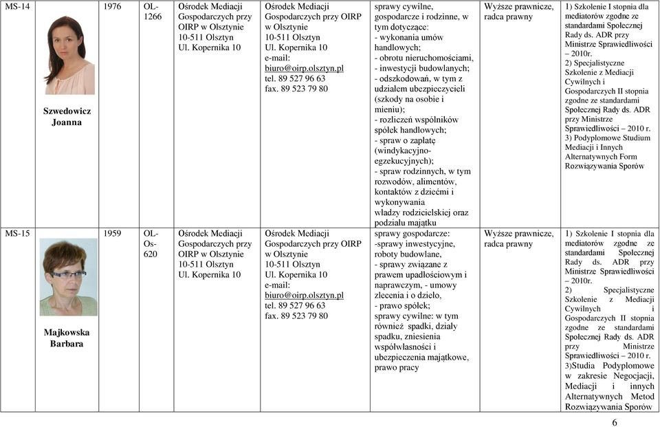 (windykacyjnoegzekucyjnych); - spraw rodzinnych, w tym rozwodów, alimentów, kontaktów z dziećmi i wykonywania władzy rodzicielskiej oraz podziału majątku sprawy gospodarcze: -sprawy inwestycyjne,