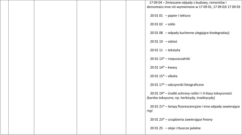 alkalia 20 01 17* odczynniki fotograficzne 20 01 19* środki ochrony roślin I i II klasy toksyczności (bardzo toksyczne, np.