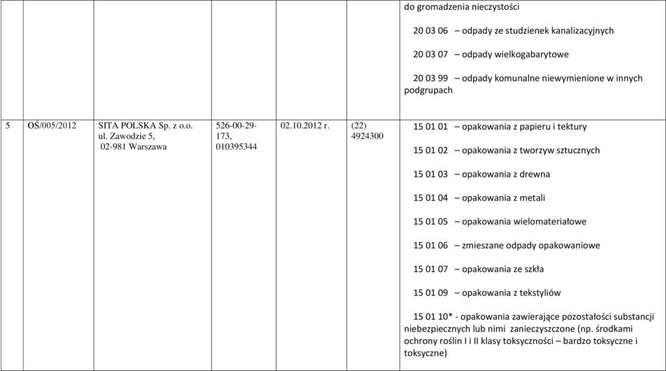(22) 4924300 15 01 01 opakowania z papieru i tektury 15 01 02 opakowania z tworzyw sztucznych 15 01 03 opakowania z drewna 15 01 04 opakowania z metali 15 01 05 opakowania