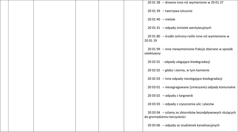 ziemia, w tym kamienie 20 02 03 inne odpady nieulegające biodegradacji 20 03 01 niesegregowane (zmieszane) odpady komunalne 20 03 02 odpady z targowisk 20 03