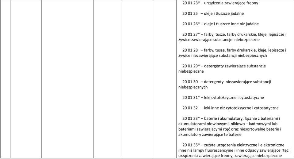 30 detergenty niezawierające substancji niebezpiecznych 20 01 31* leki cytotoksyczne i cytostatyczne 20 01 32 leki inne niż cytotoksyczne i cytostatyczne 20 01 33* baterie i akumulatory, łącznie z