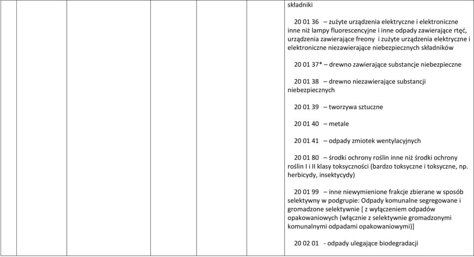 01 40 metale 20 01 41 odpady zmiotek wentylacyjnych 20 01 80 środki ochrony roślin inne niż środki ochrony roślin I i II klasy toksyczności (bardzo toksyczne i toksyczne, np.