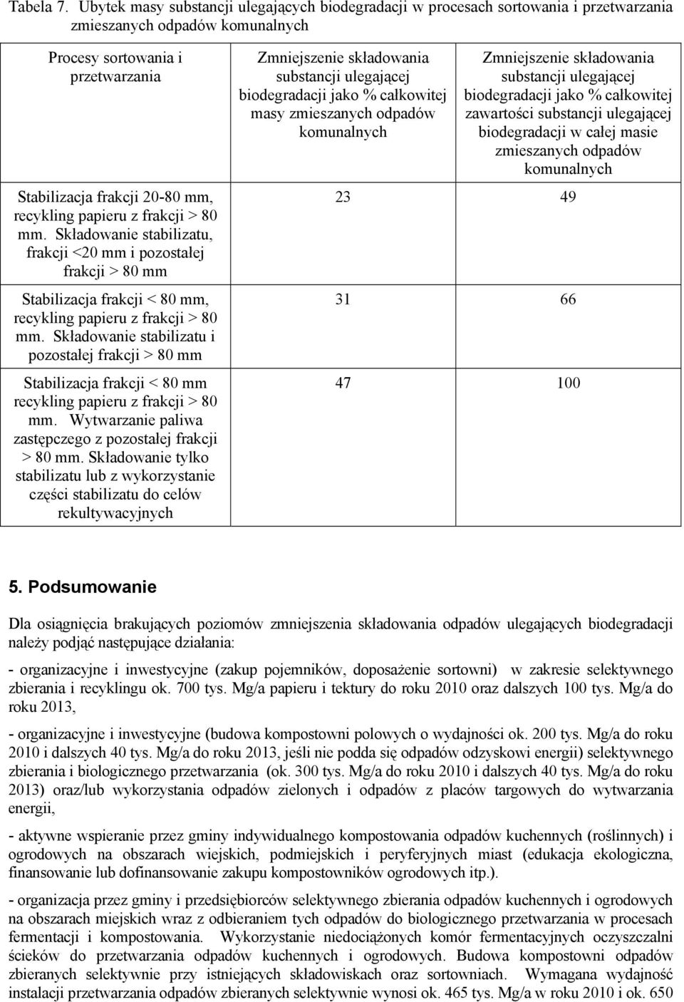 papieru z frakcji > 80 mm. Składowanie stabilizatu, frakcji <20 mm i pozostałej frakcji > 80 mm Stabilizacja frakcji < 80 mm, recykling papieru z frakcji > 80 mm.