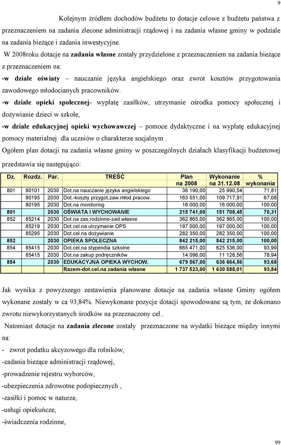 W 2008roku dotacje na zadania własne zostały przydzielone z przeznaczeniem na zadania bieżące z przeznaczeniem na: w dziale oświaty nauczanie języka angielskiego oraz zwrot kosztów przygotowania