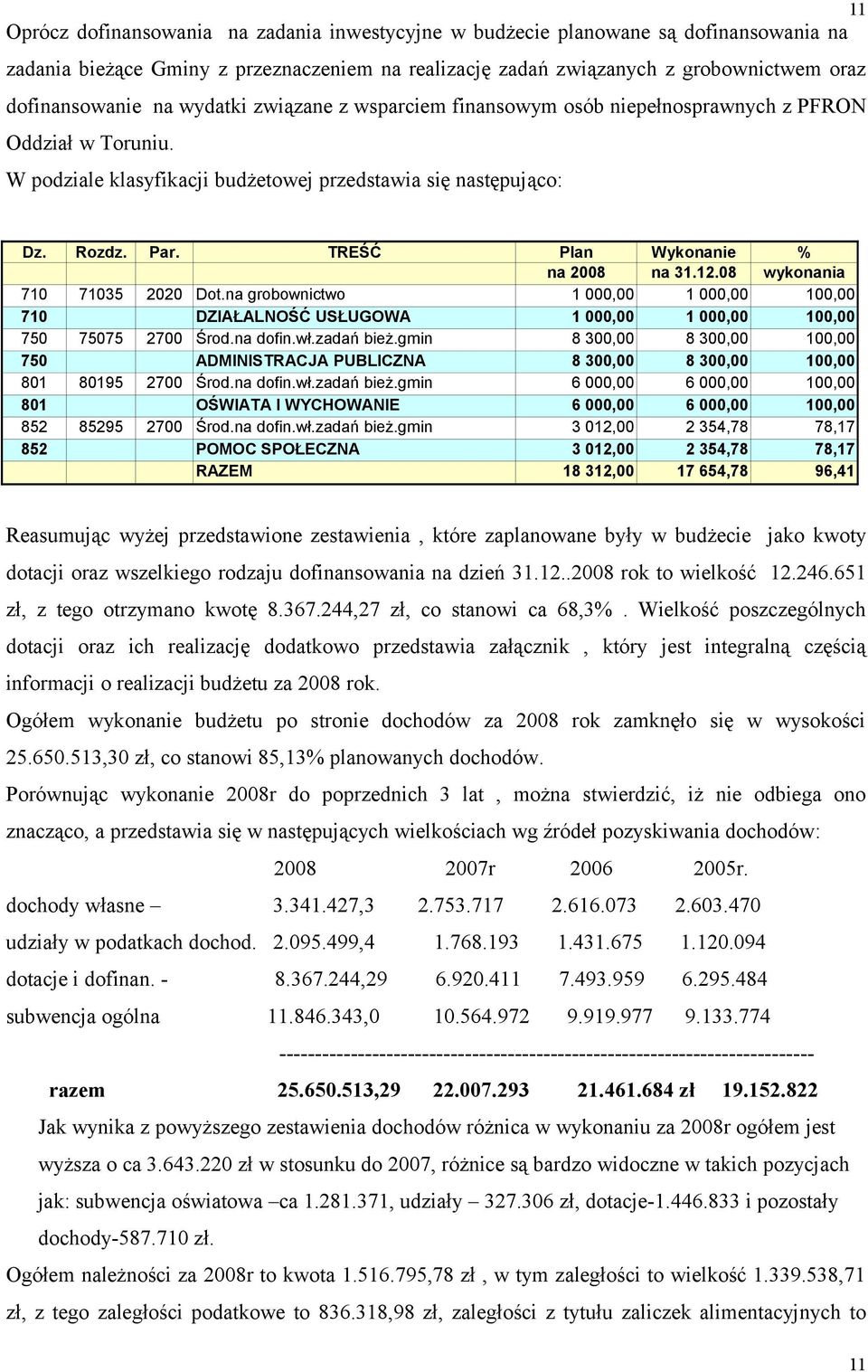 TREŚĆ Plan Wykonanie % na 2008 na 31.12.08 wykonania 710 71035 2020 Dot.na grobownictwo 1 000,00 1 000,00 100,00 710 DZIAŁALNOŚĆ USŁUGOWA 1 000,00 1 000,00 100,00 750 75075 2700 Środ.na dofin.wł.