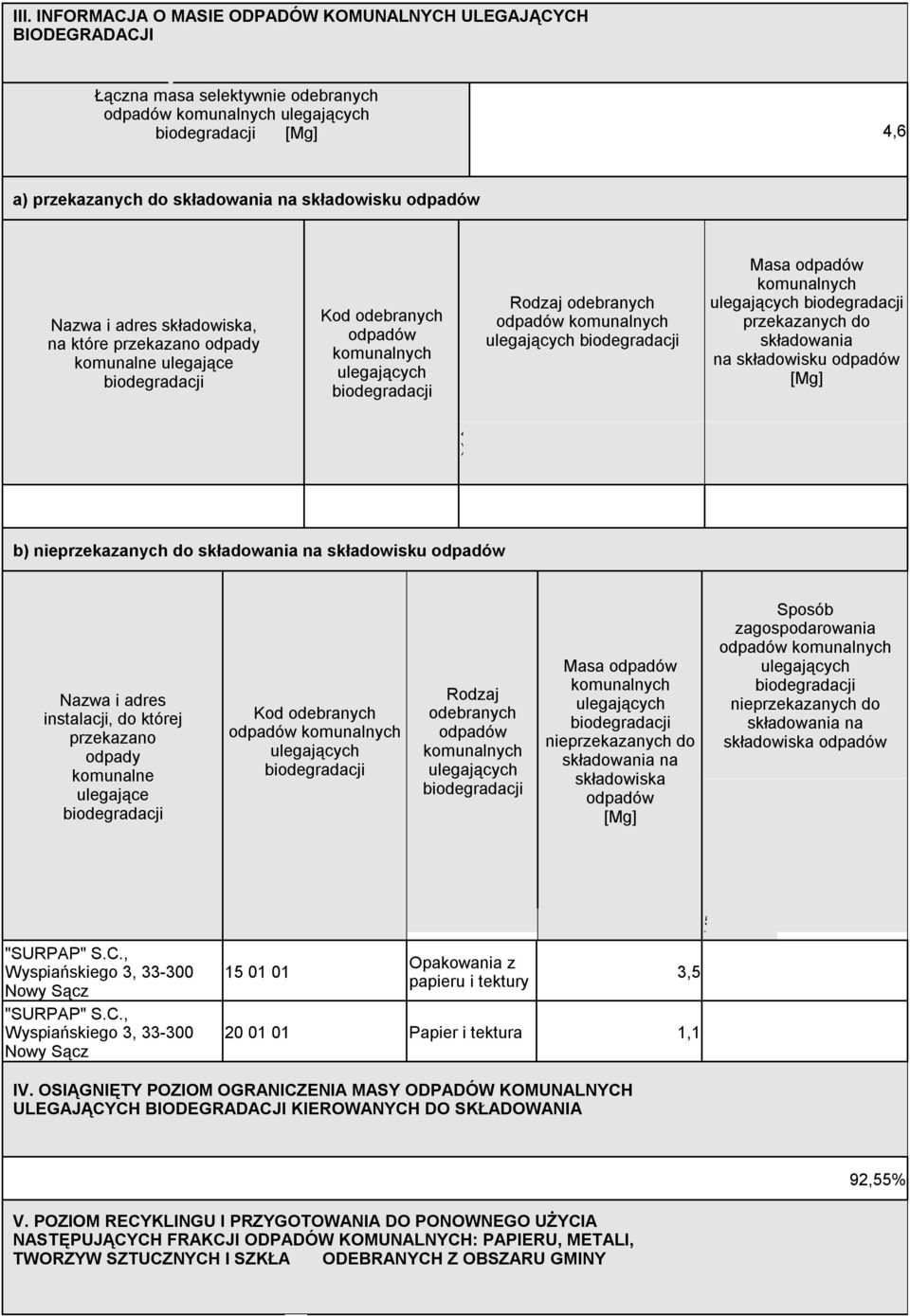nieprzekazanych do składowania na składowiska Sposób zagospodarowania nieprzekazanych do składowania na składowiska "SURPAP" S.C.