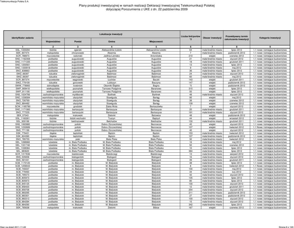 1 nowe i istniejące budownictwo SCR_788973 mazowieckie radomski Jedlnia-Letnisko Antoniówka 210 wiejski czerwiec 2012 1.