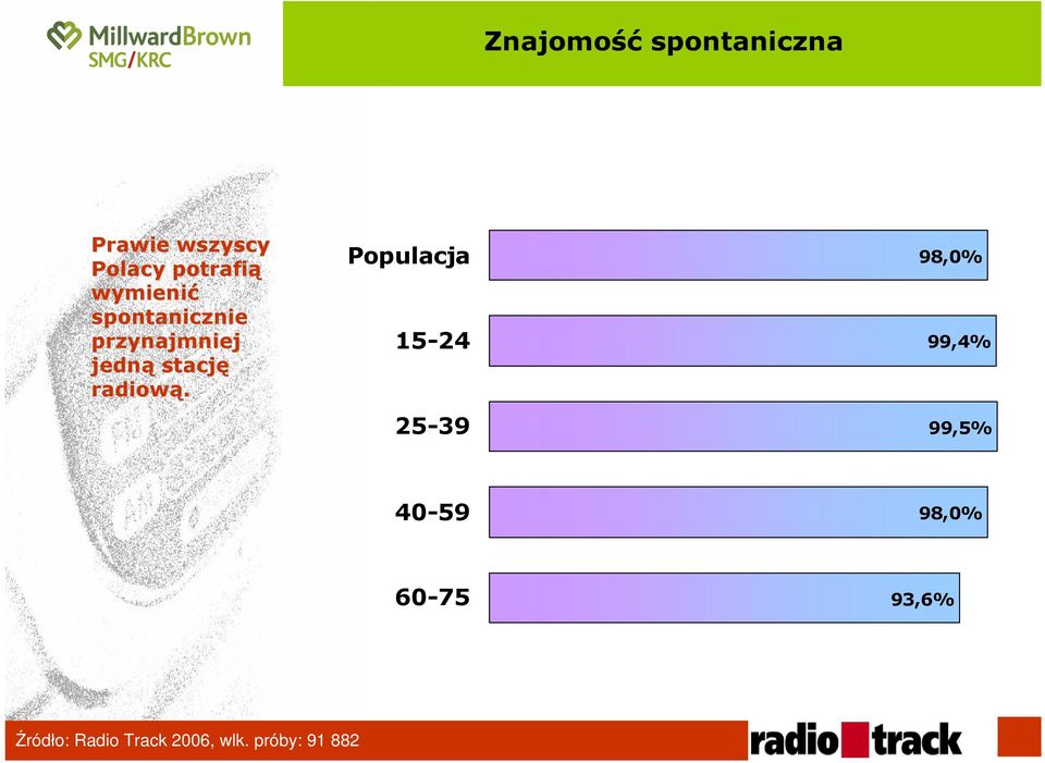 radiową.