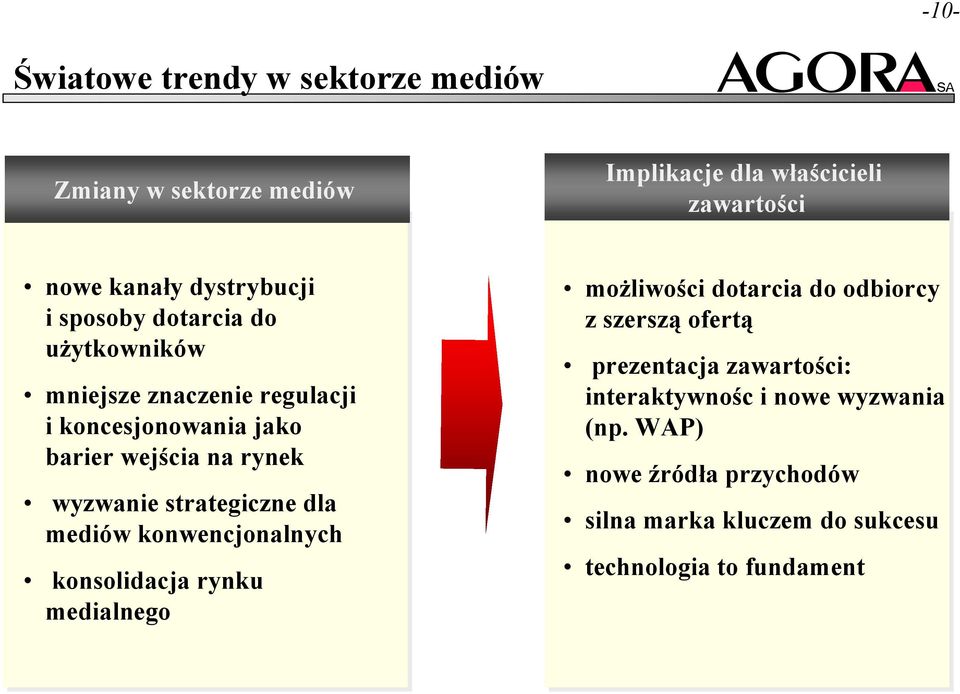 strategiczne dla mediów konwencjonalnych konsolidacja rynku medialnego możliwości dotarcia do odbiorcy z szerszą ofertą