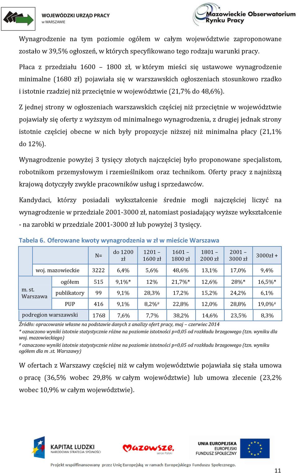 województwie (21,7% do 48,6%).