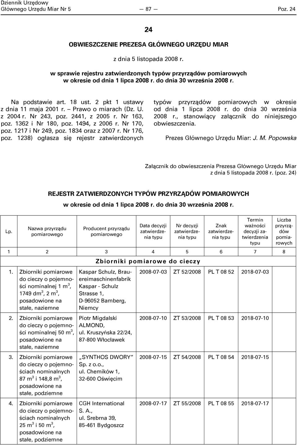 Nr 170, poz. 1217 i Nr 249, poz. 1834 oraz z 2007 r. Nr 176, poz. 1238) ogłasza się rejestr zatwierdzonych typów przyrządów pomiarowych w okresie od dnia 1 lipca 2008 r. do dnia 30 września 2008 r.