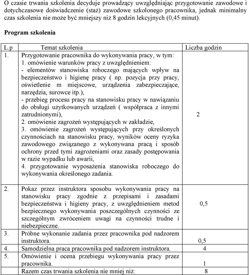 omówienie warunków pracy z uwzględnieniem: - elementów stanowiska roboczego mających wpływ na bezpieczeństwo i higienę pracy ( np.