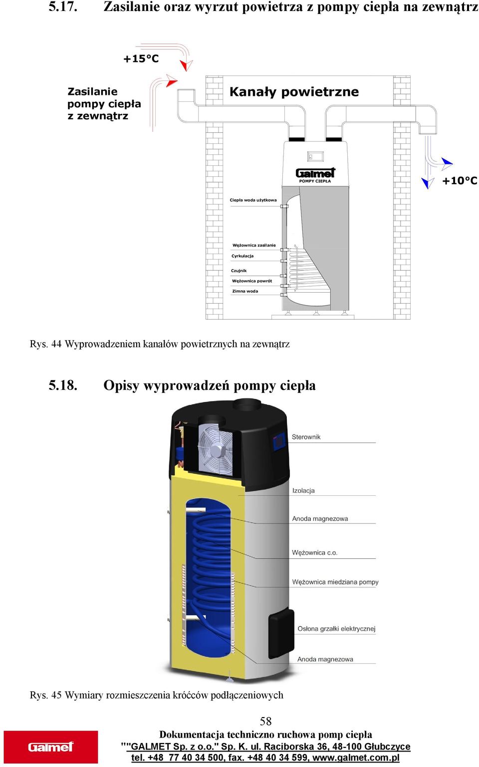 zewnątrz Kanały powietrzne POMPY CIEPŁA +10 C Ciepła woda użytkowa Wężownica zasilanie