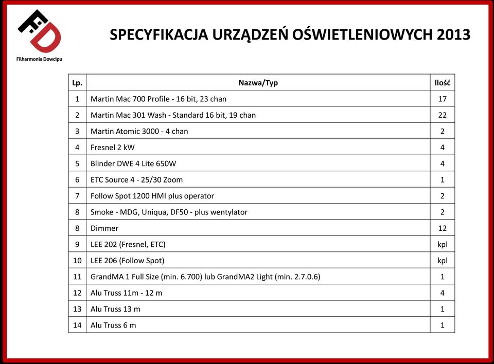 chan 2 4 Fresnel 2 kw 4 5 Blinder DWE 4 Lite 650W 4 6 ETC Source 4-25/30 Zoom 1 7 Follow Spot 1200 HMI plus operator 2 8 Smoke - MDG,