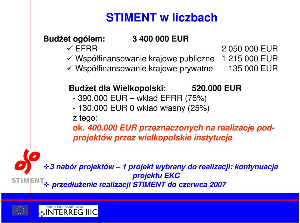 000 EUR wkład EFRR (75%) - 130.000 EUR 0 wkład własny (25%) z tego: ok. 400.