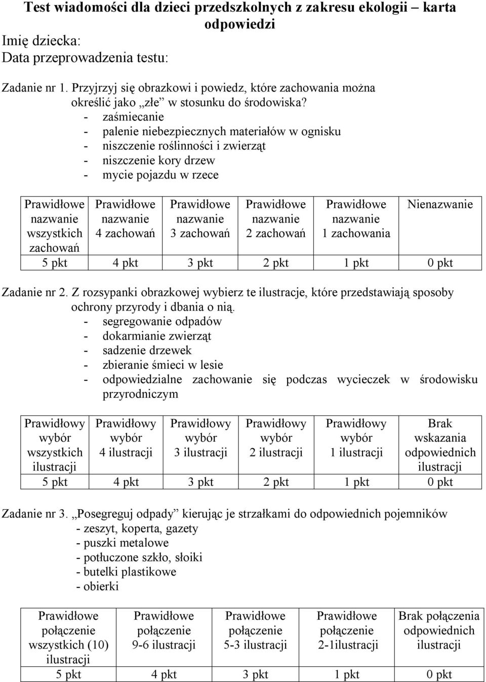 - zaśmiecanie - palenie niebezpiecznych materiałów w ognisku - niszczenie roślinności i zwierząt - niszczenie kory drzew - mycie pojazdu w rzece nazwanie wszystkich zachowań nazwanie 4 zachowań