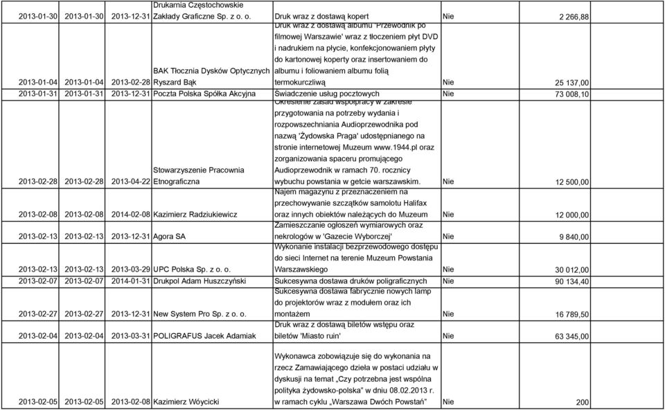 koperty oraz insertowaniem do BAK Tłocznia Dysków Optycznych albumu i foliowaniem albumu folią 2013-01-04 2013-01-04 2013-02-28 Ryszard Bąk termokurczliwą Nie 25 137,00 2013-01-31 2013-01-31