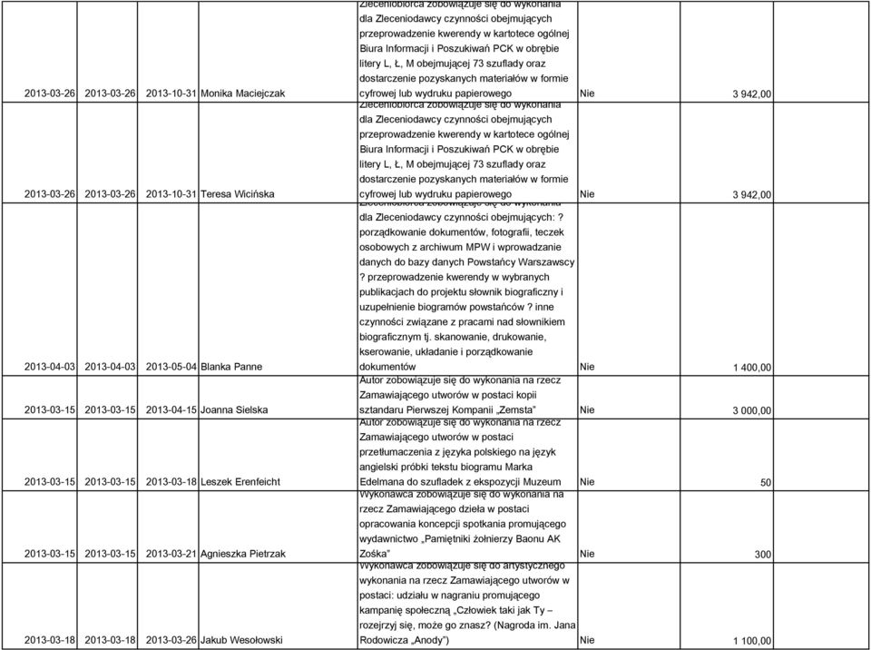 przeprowadzenie kwerendy w kartotece ogólnej Biura Informacji i Poszukiwań PCK w obrębie litery L, Ł, M obejmującej 73 szuflady oraz dostarczenie pozyskanych materiałów w formie cyfrowej lub wydruku
