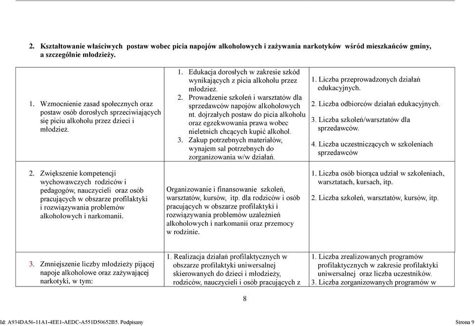 Zwiększenie kompetencji wychowawczych rodziców i pedagogów, nauczycieli oraz osób pracujących w obszarze profilaktyki i rozwiązywania problemów alkoholowych i narkomanii. 1.