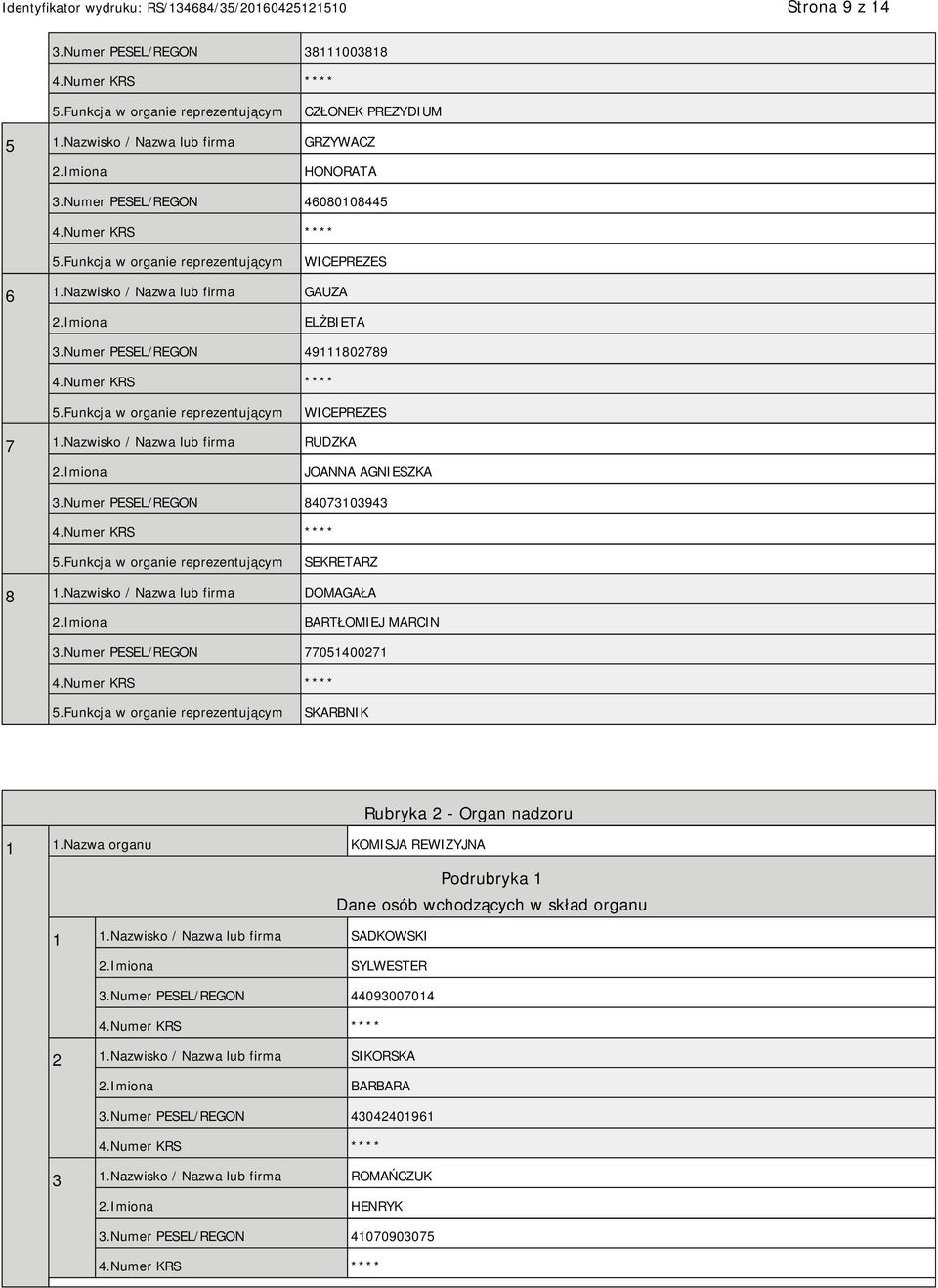 Nazwisko / Nazwa lub firma DOMAGAŁA BARTŁOMIEJ MARCIN 3.Numer PESEL/REGON 77051400271 SKARBNIK Rubryka 2 - Organ nadzoru 1 1.