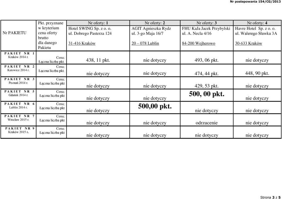Agnieszka Rydz FHU KaJa Jacek Przybylski ul. 3-go Maja 16/7 ul. A.