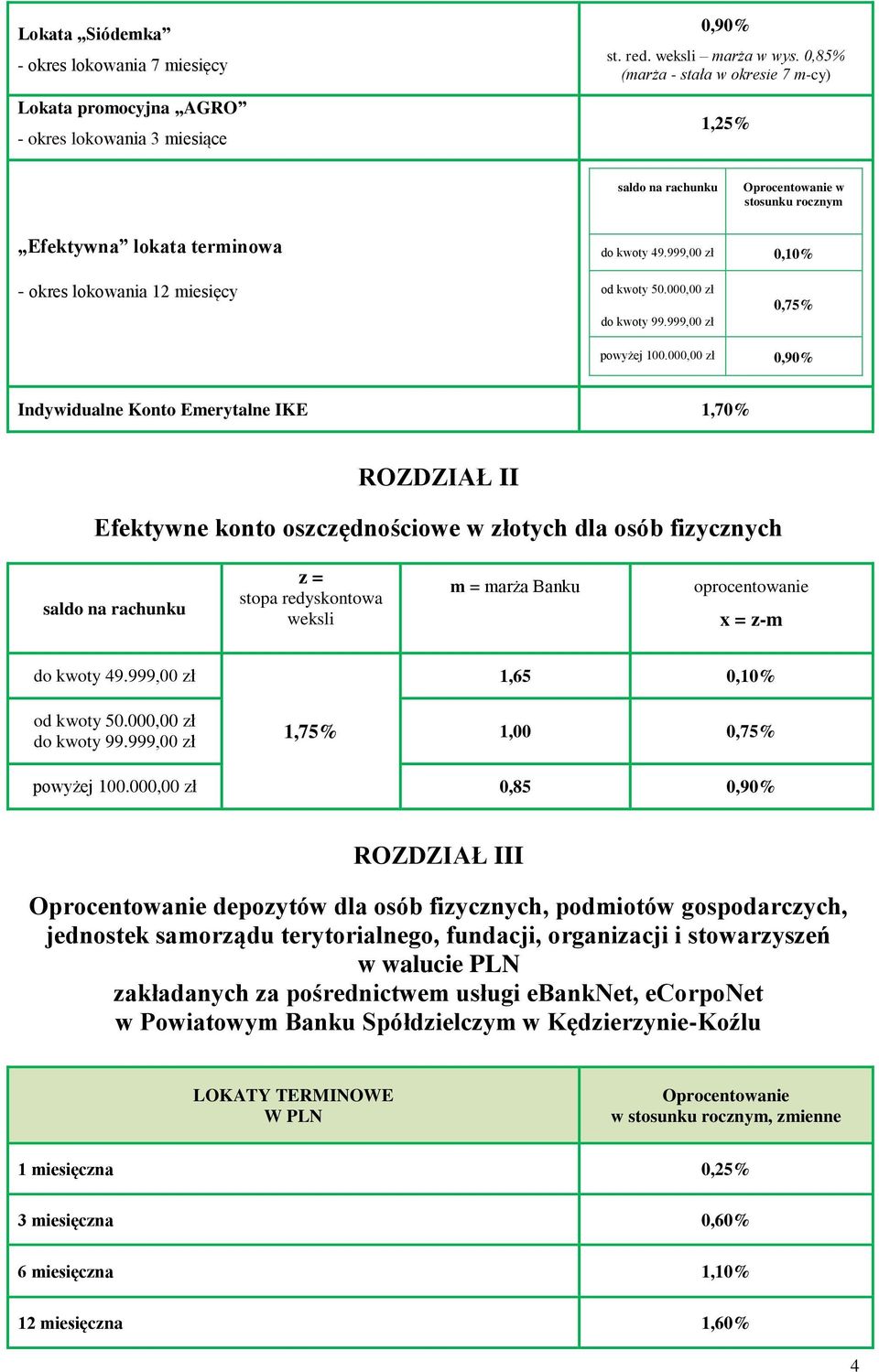 000,00 zł do kwoty 99.999,00 zł 0,75% powyżej 100.