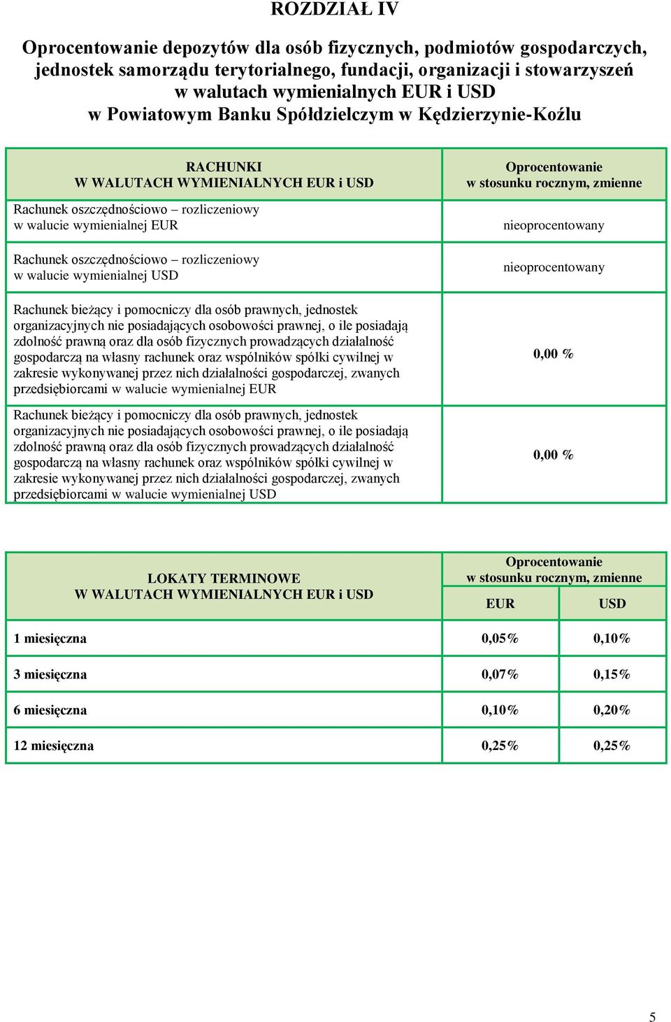 prawnych, jednostek organizacyjnych nie posiadających osobowości prawnej, o ile posiadają zdolność prawną oraz dla osób fizycznych prowadzących działalność gospodarczą na własny rachunek oraz