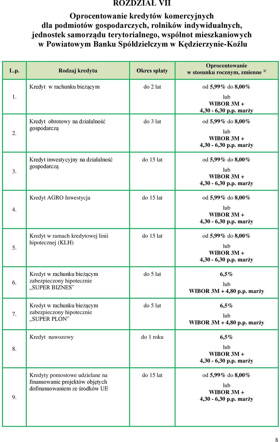 Kredyt inwestycyjny na działalność gospodarczą do 15 lat od 5,99% do 8,00% 4. Kredyt AGRO Inwestycja do 15 lat od 5,99% do 8,00% 5. 6. 7.