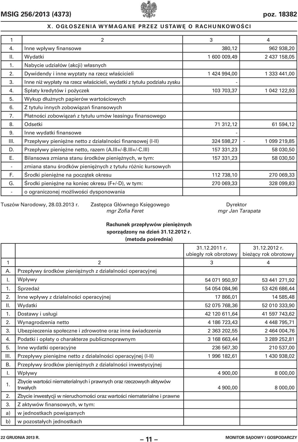 Spłaty kredytów i pożyczek 103 703,37 1 042 122,93 5. Wykup dłużnych papierów wartościowych 6. Z tytułu innych zobowiązań finansowych 7. Płatności zobowiązań z tytułu umów leasingu finansowego 8.