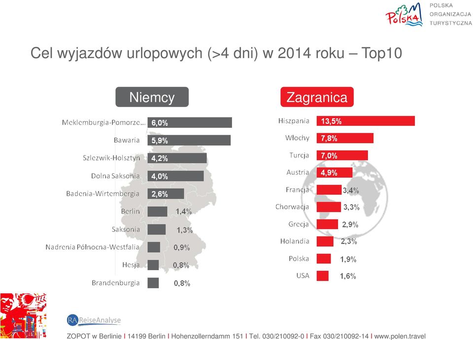 dni) w 2014 roku