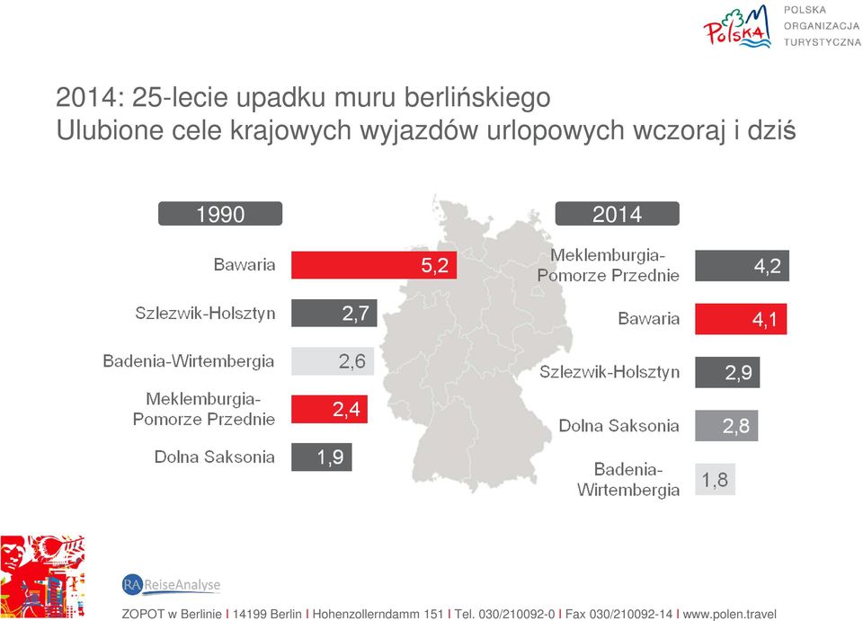 krajowych wyjazdów