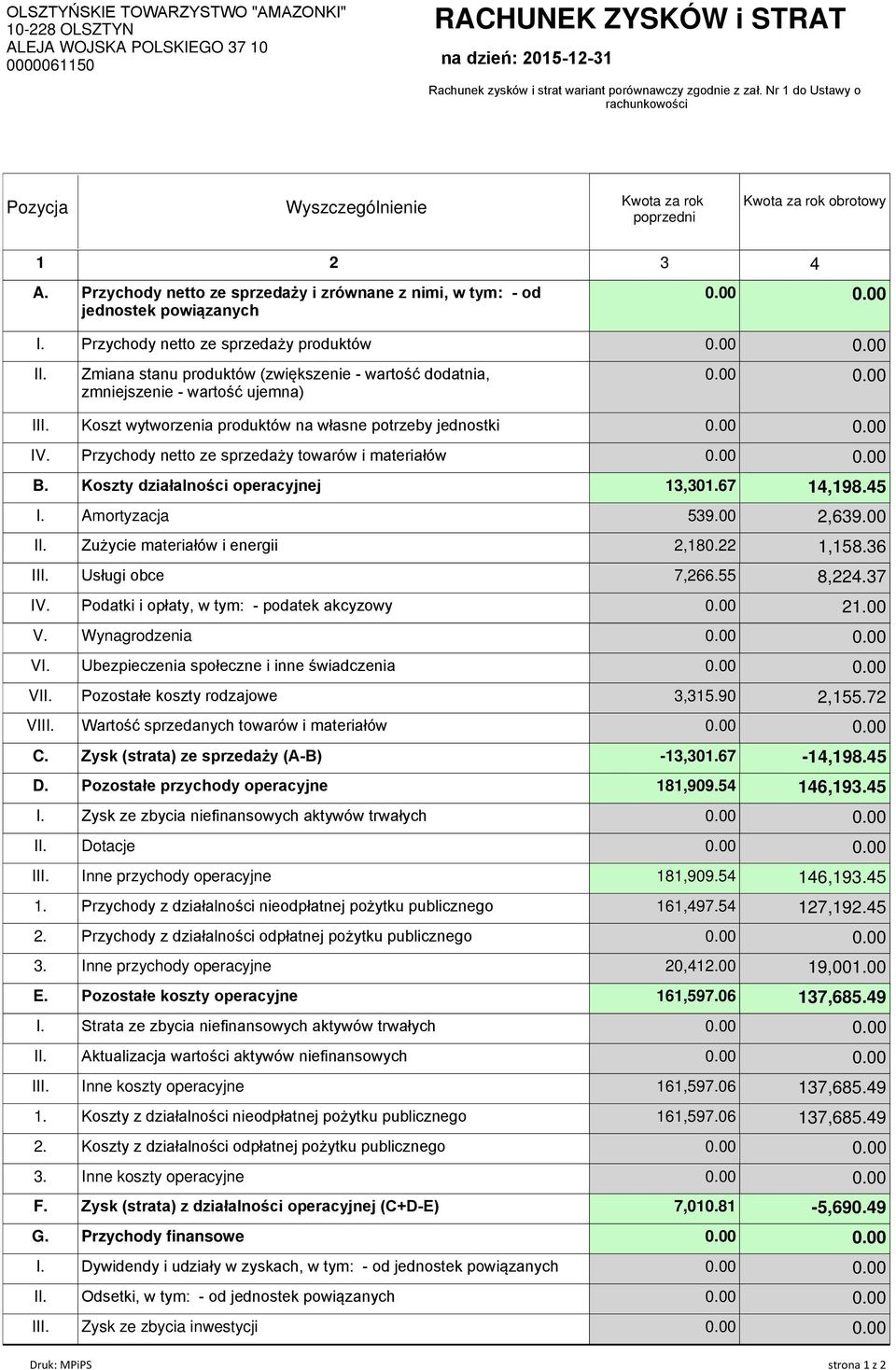 Przychody netto ze sprzedaїy produktуw II. Zmiana stanu produktуw (zwiкkszenie - wartoњж dodatnia, zmniejszenie - wartoњж ujemna) III. Koszt wytworzenia produktуw na wіasne potrzeby jednostki IV.