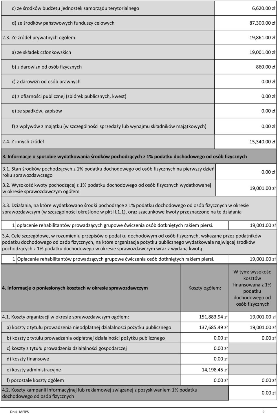 (w szczegуlnoњci sprzedaїy lub wynajmu skіadnikуw maj tkowych) 19,001.00 zі 86 2.4. Z innych џrуdeі 15,34 3.