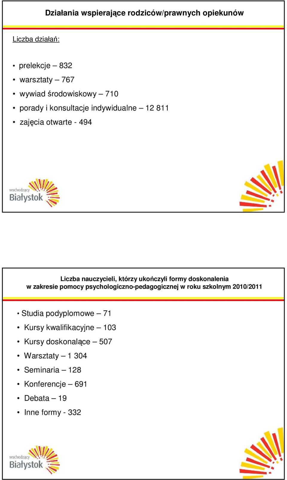 ukończyli formy doskonalenia w zakresie pomocy psychologiczno-pedagogicznej w roku szkolnym 2010/2011 Studia