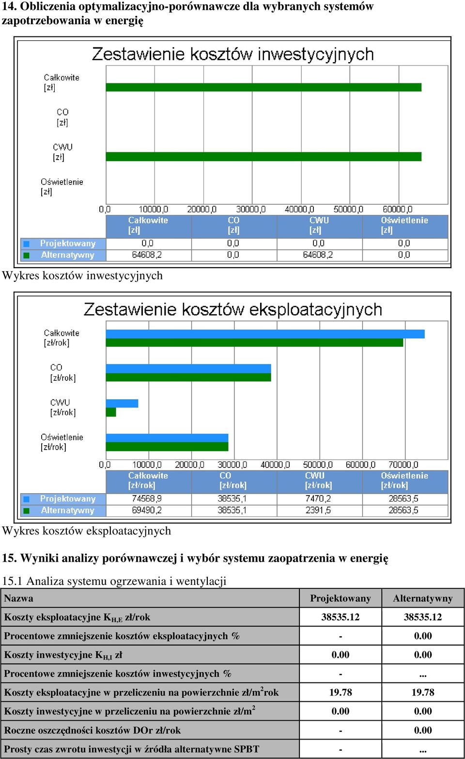 12 Procentowe zmniejszenie kosztów eksploatacyjnych % - 0.00 Koszty inwestycyjne K H,I zł 0.00 0.00 Procentowe zmniejszenie kosztów inwestycyjnych % -.