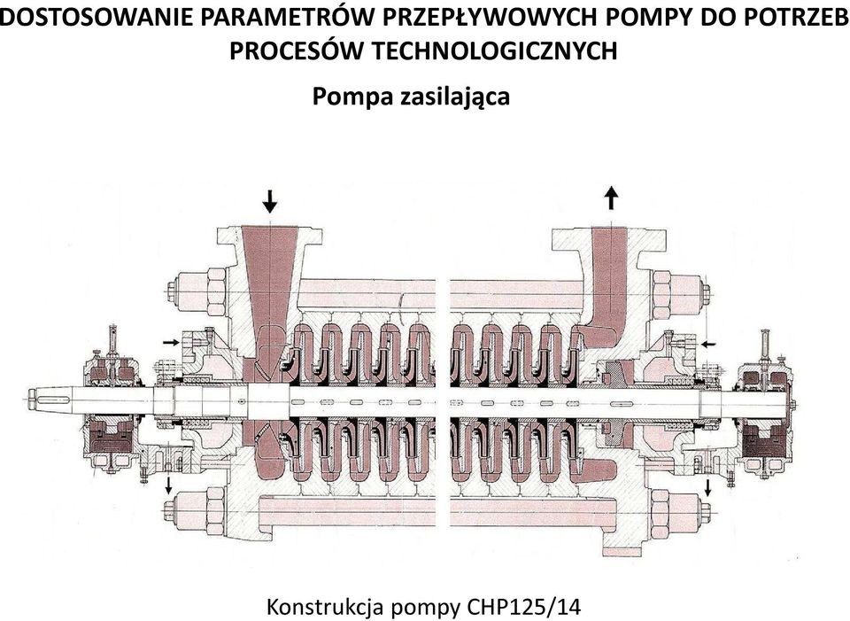 PROCESÓW TECHNOLOGICZNYCH Pompa